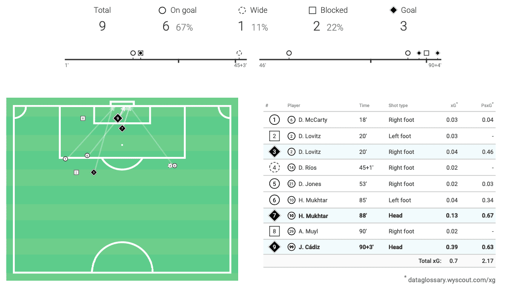 mls-2020-orlando-city-sc-vs-nashville-sc-tactical-analysis-tactics