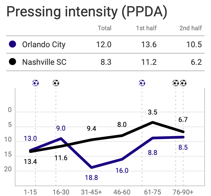 mls-2020-orlando-city-sc-vs-nashville-sc-tactical-analysis-tactics