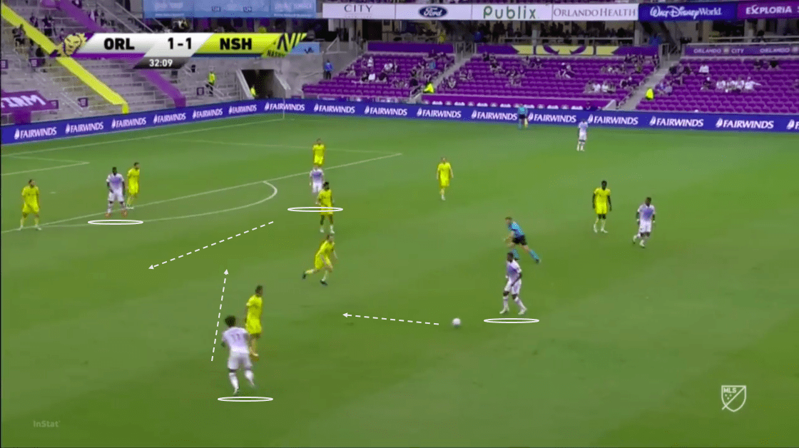 mls-2020-orlando-city-sc-vs-nashville-sc-tactical-analysis-tactics