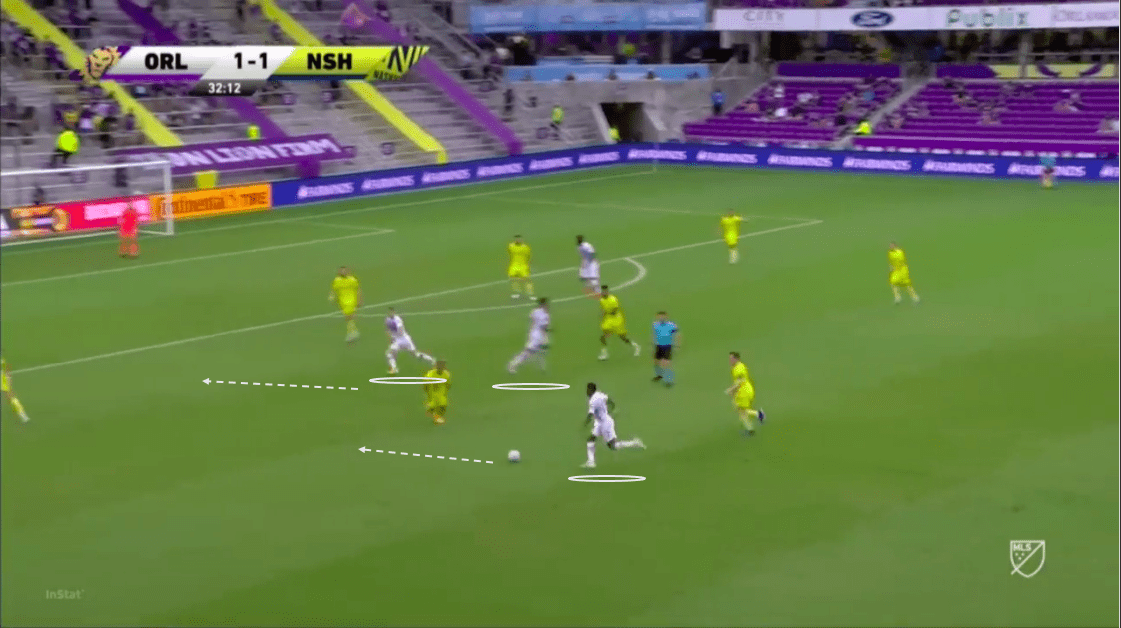 mls-2020-orlando-city-sc-vs-nashville-sc-tactical-analysis-tactics