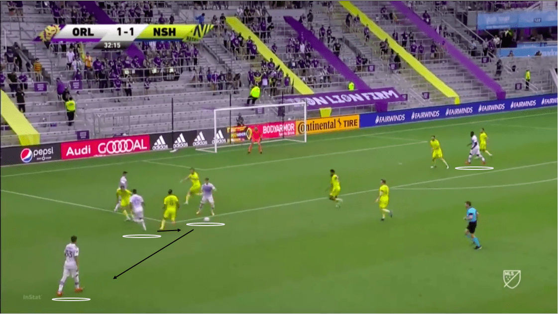 mls-2020-orlando-city-sc-vs-nashville-sc-tactical-analysis-tactics