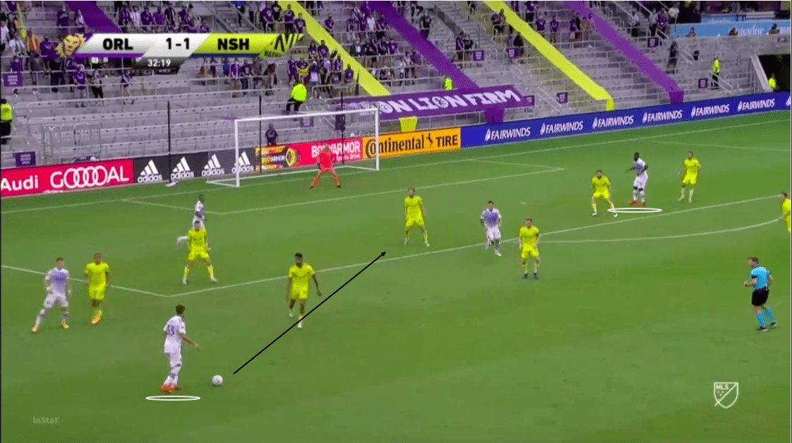 mls-2020-orlando-city-sc-vs-nashville-sc-tactical-analysis-tactics