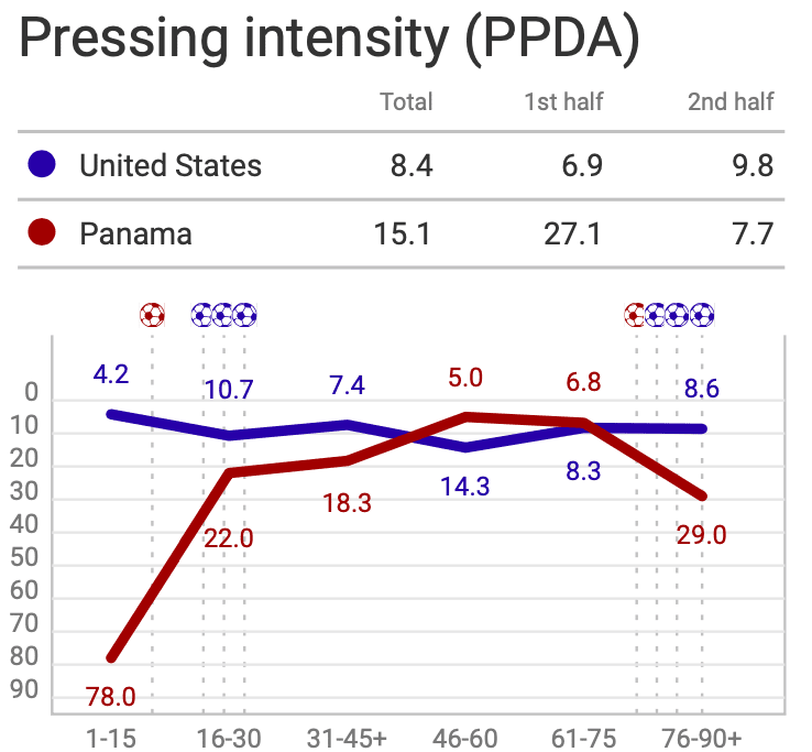 International friendly: USMNT vs Panama - tactical analysis - tactics