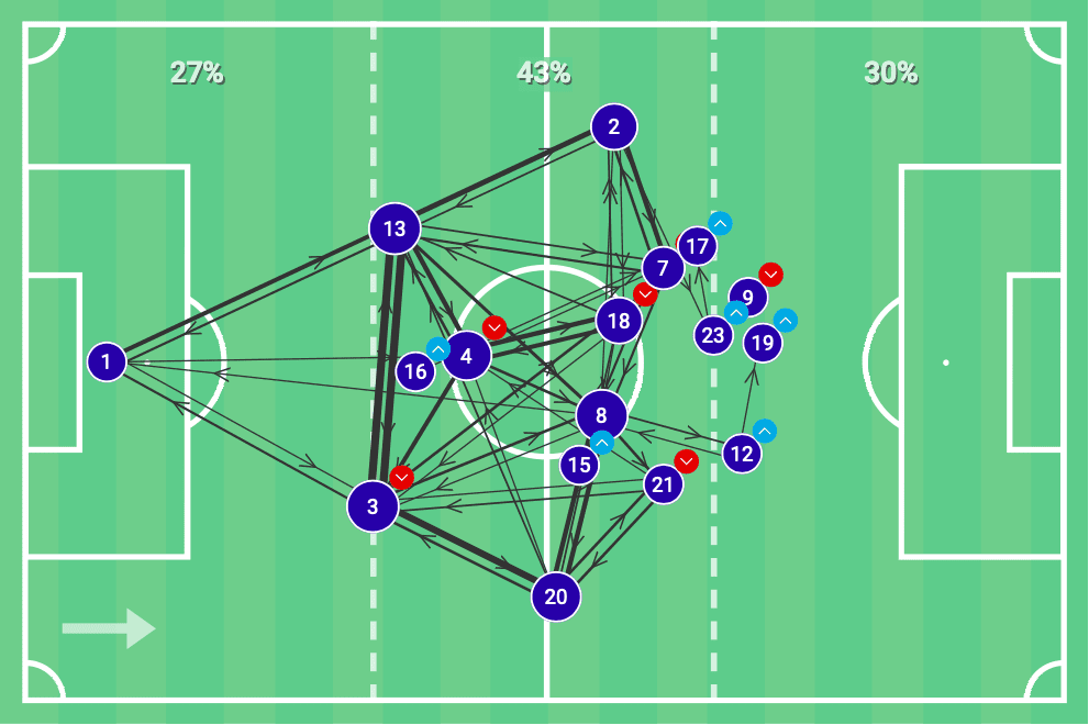 International friendly: USMNT vs Panama - tactical analysis - tactics