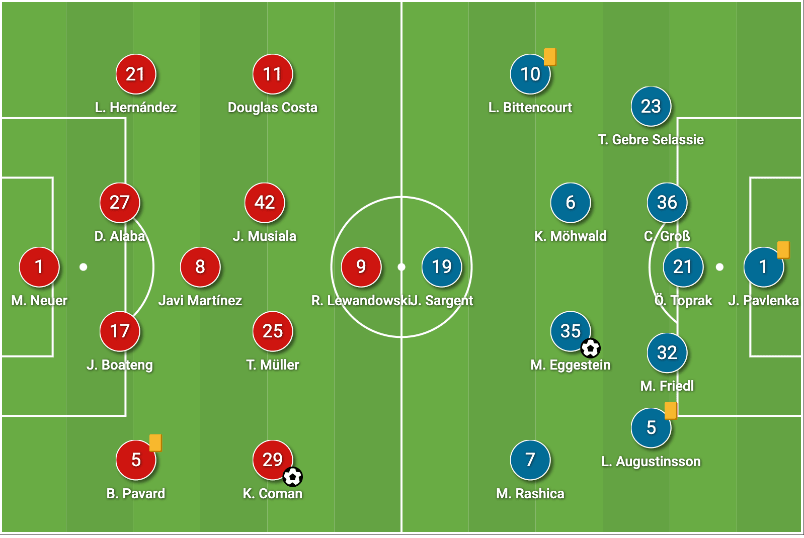 Bundesliga 2020/21: Bayern Munich vs Werder Bremen - tactical analysis tactics