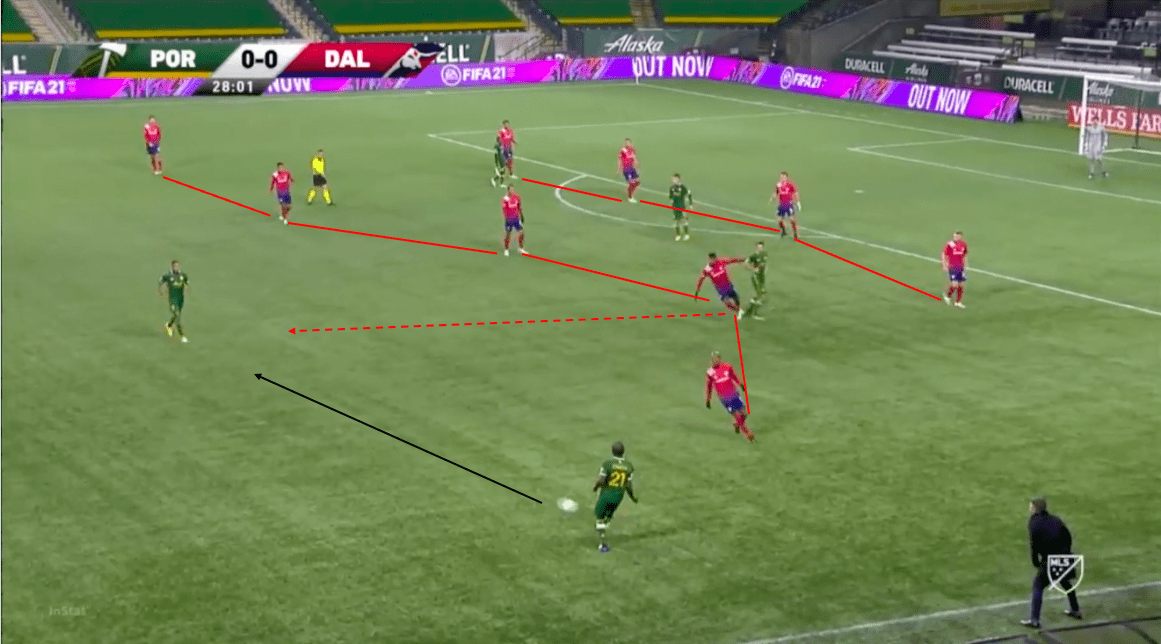 mls-playoffs-2020-portland-timbers-vs-fc-dallas-tactical-analysis-tactics