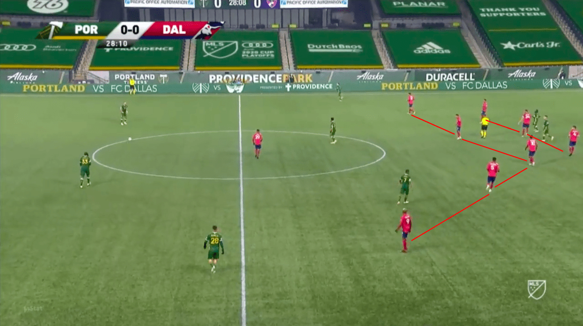 mls-playoffs-2020-portland-timbers-vs-fc-dallas-tactical-analysis-tactics