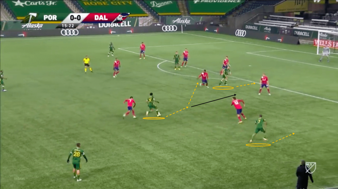 mls-playoffs-2020-portland-timbers-vs-fc-dallas-tactical-analysis-tactics