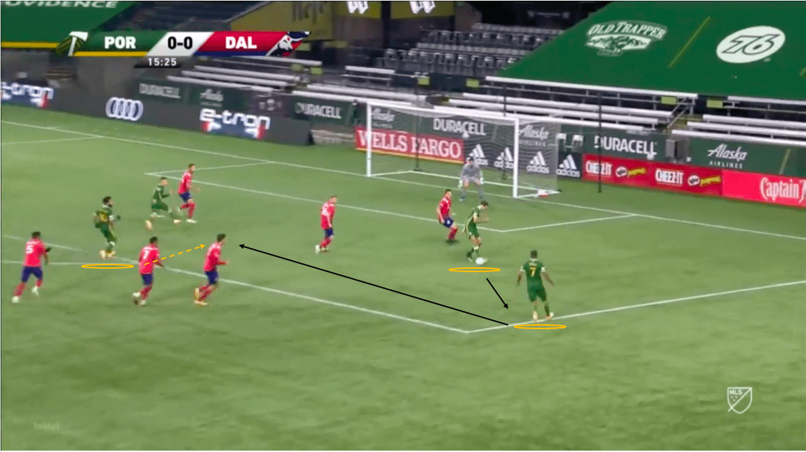 mls-playoffs-2020-portland-timbers-vs-fc-dallas-tactical-analysis-tactics