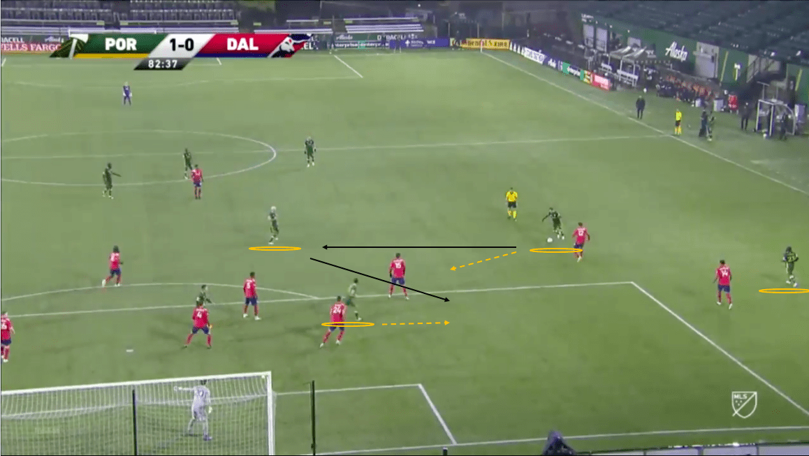 mls-playoffs-2020-portland-timbers-vs-fc-dallas-tactical-analysis-tactics