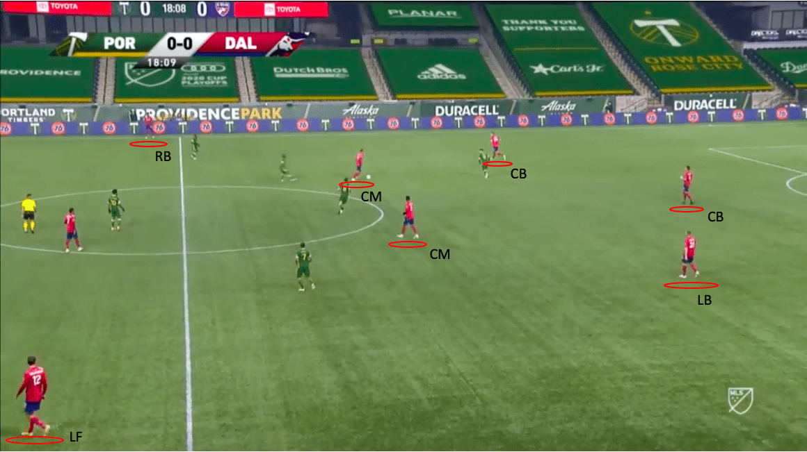 mls-playoffs-2020-portland-timbers-vs-fc-dallas-tactical-analysis-tactics