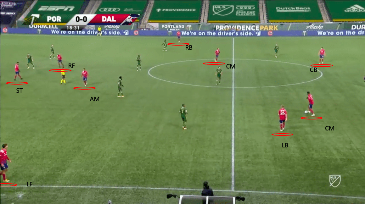 mls-playoffs-2020-portland-timbers-vs-fc-dallas-tactical-analysis-tactics