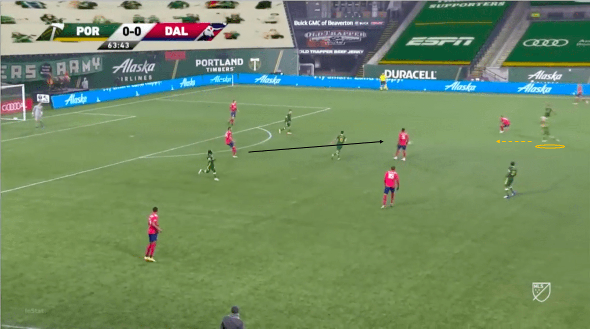 mls-playoffs-2020-portland-timbers-vs-fc-dallas-tactical-analysis-tactics