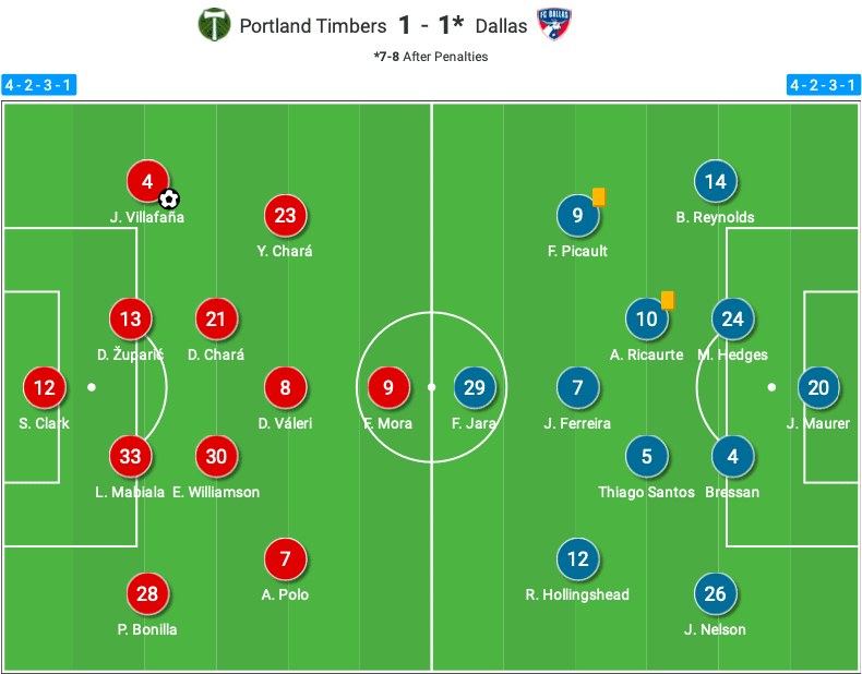 mls-playoffs-2020-portland-timbers-vs-fc-dallas-tactical-analysis-tactics