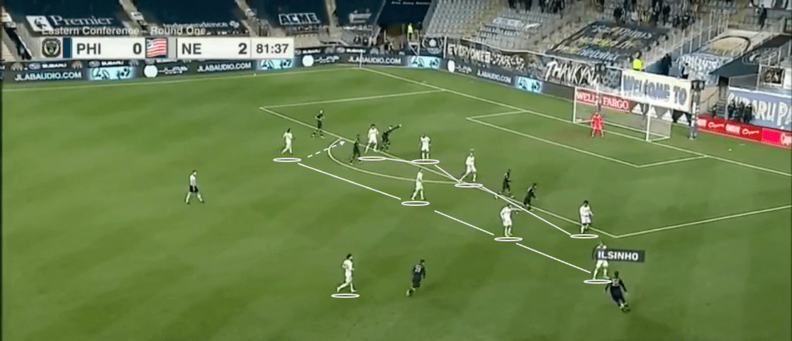 mls-playoffs-2020-philadelphia-union-vs-new-england-revolution-tactical-analysis-tactics