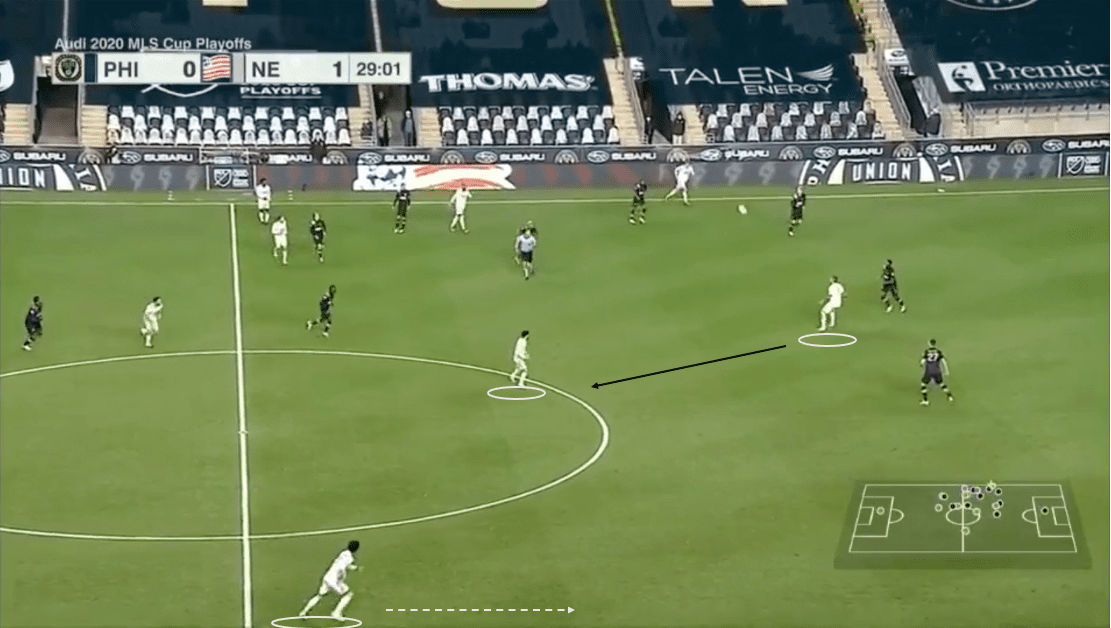 mls-playoffs-2020-philadelphia-union-vs-new-england-revolution-tactical-analysis-tactics