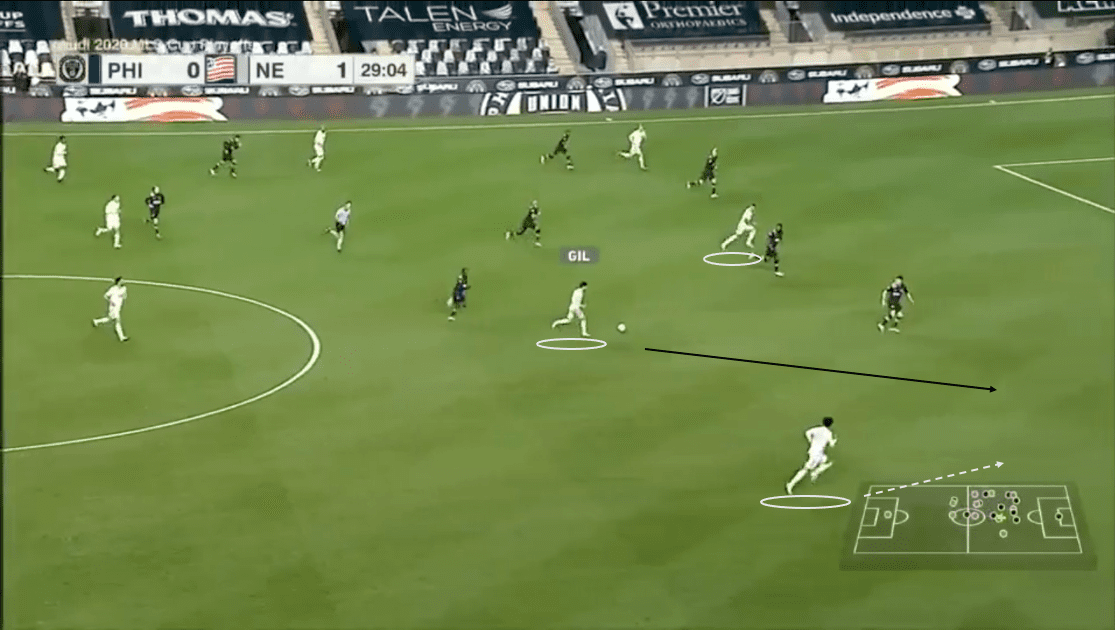 mls-playoffs-2020-philadelphia-union-vs-new-england-revolution-tactical-analysis-tactics