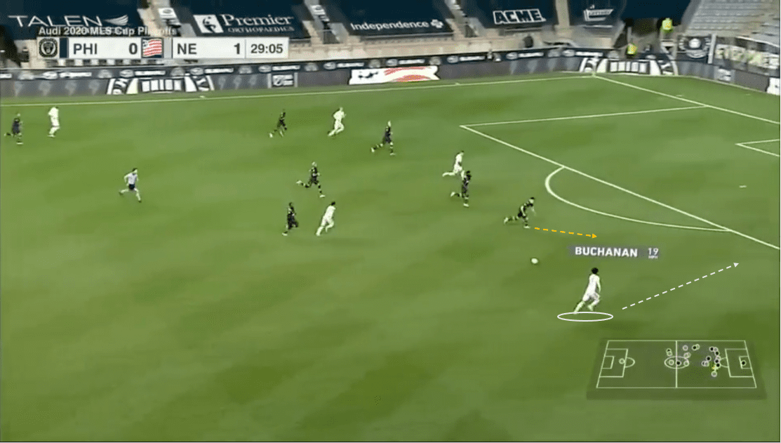 mls-playoffs-2020-philadelphia-union-vs-new-england-revolution-tactical-analysis-tactics