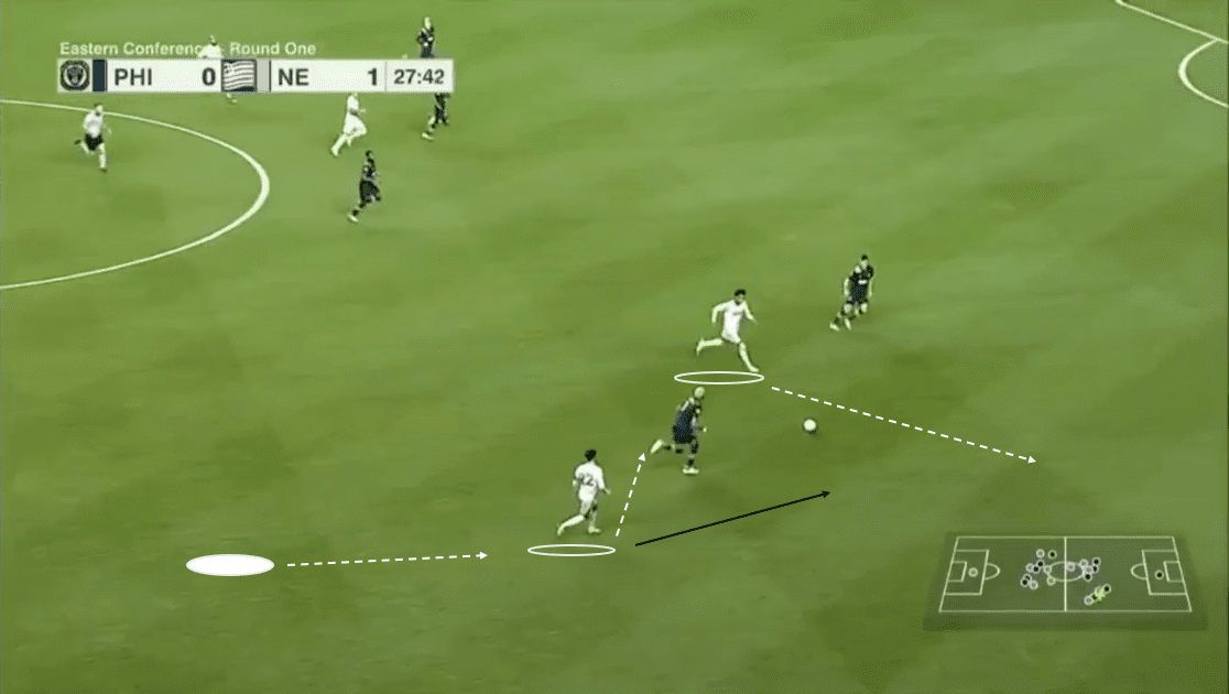 mls-playoffs-2020-philadelphia-union-vs-new-england-revolution-tactical-analysis-tactics