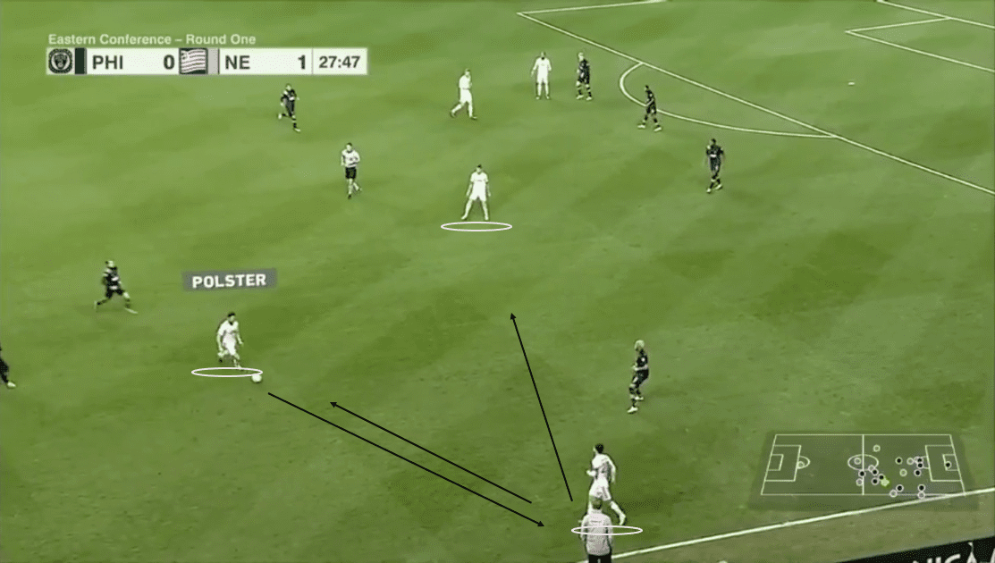 mls-playoffs-2020-philadelphia-union-vs-new-england-revolution-tactical-analysis-tactics