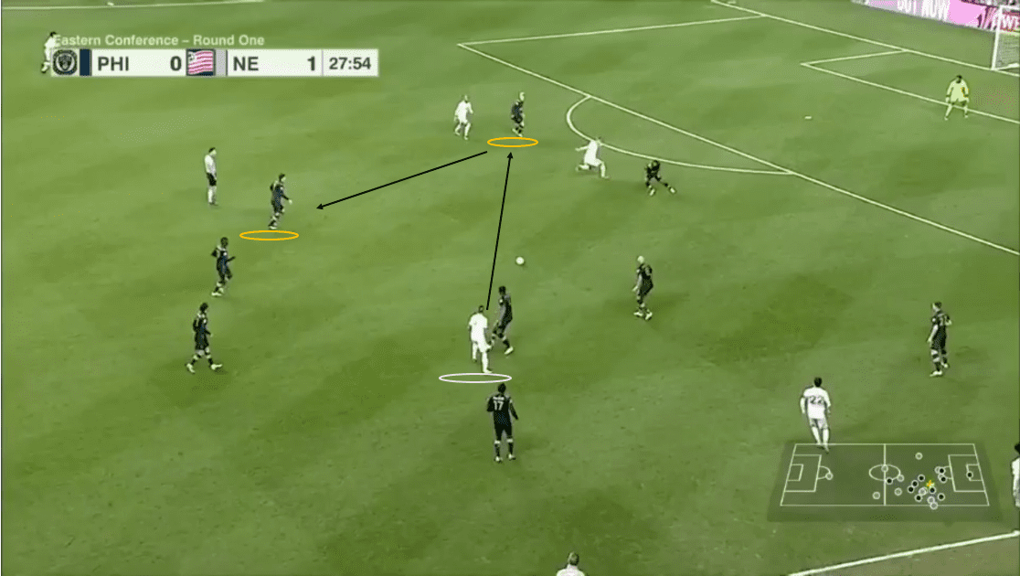 mls-playoffs-2020-philadelphia-union-vs-new-england-revolution-tactical-analysis-tactics