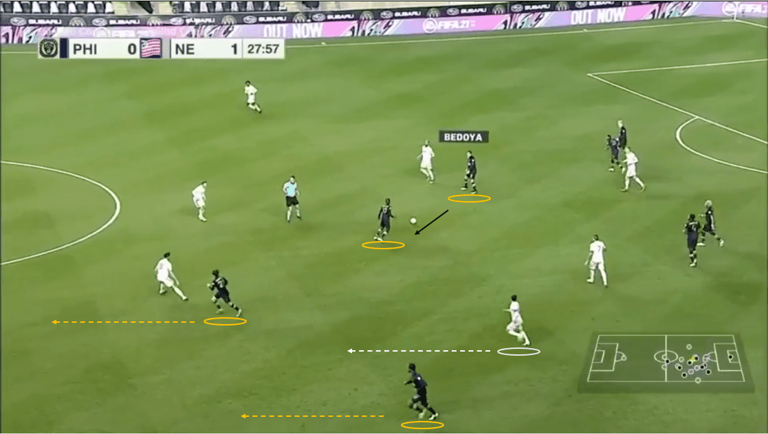 mls-playoffs-2020-philadelphia-union-vs-new-england-revolution-tactical-analysis-tactics