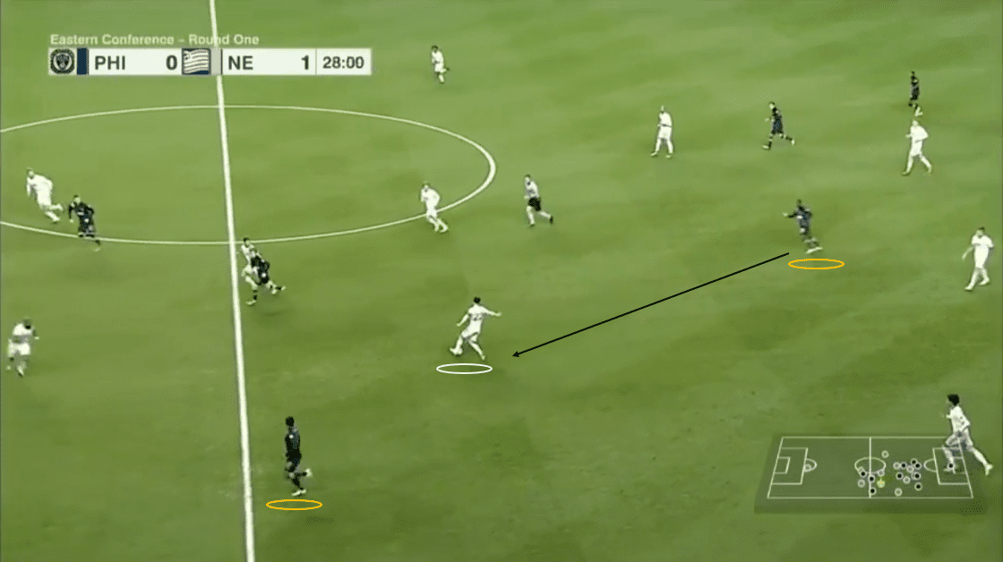 mls-playoffs-2020-philadelphia-union-vs-new-england-revolution-tactical-analysis-tactics