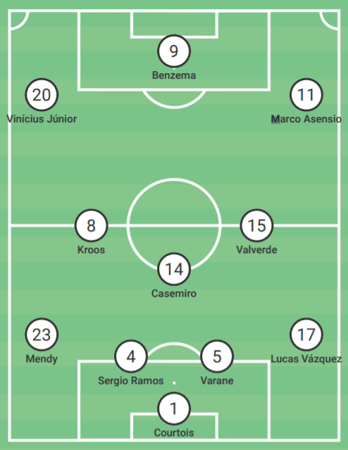 UEFA Champions League 2020/21: Real Madrid vs Inter - tactical preview tactics