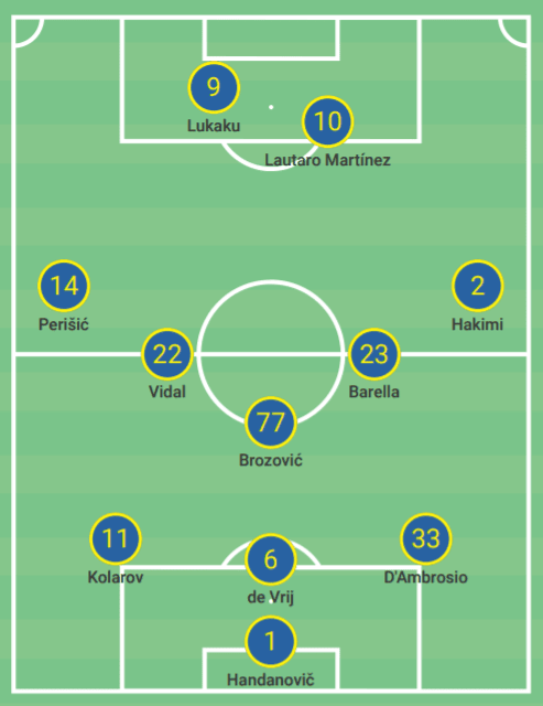 UEFA Champions League 2020/21: Real Madrid vs Inter - tactical preview tactics