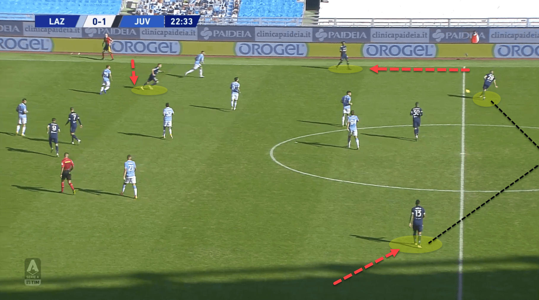 Serie A 2020/21: Lazio vs Juventus - tactical analysis tactics