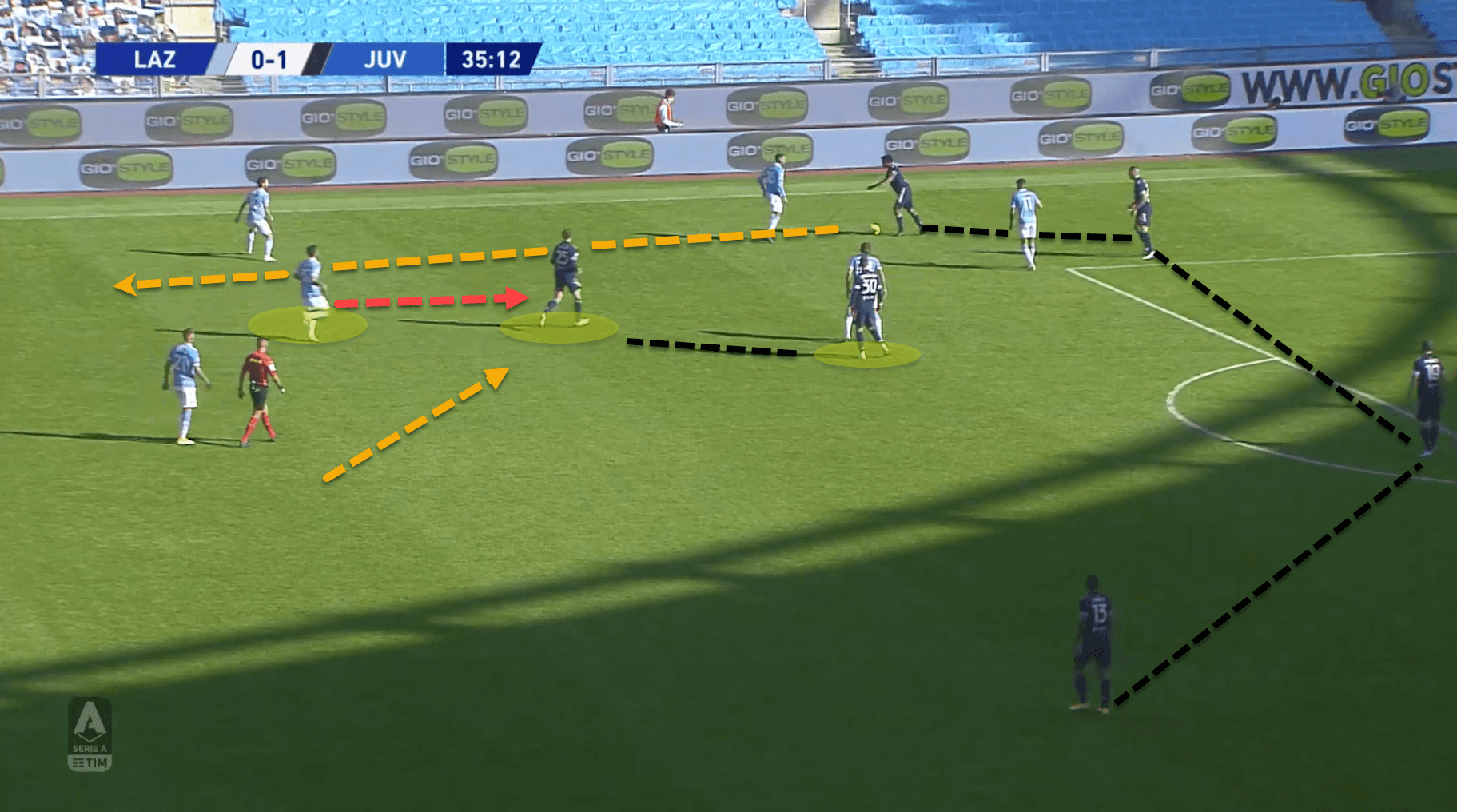 Serie A 2020/21: Lazio vs Juventus - tactical analysis tactics