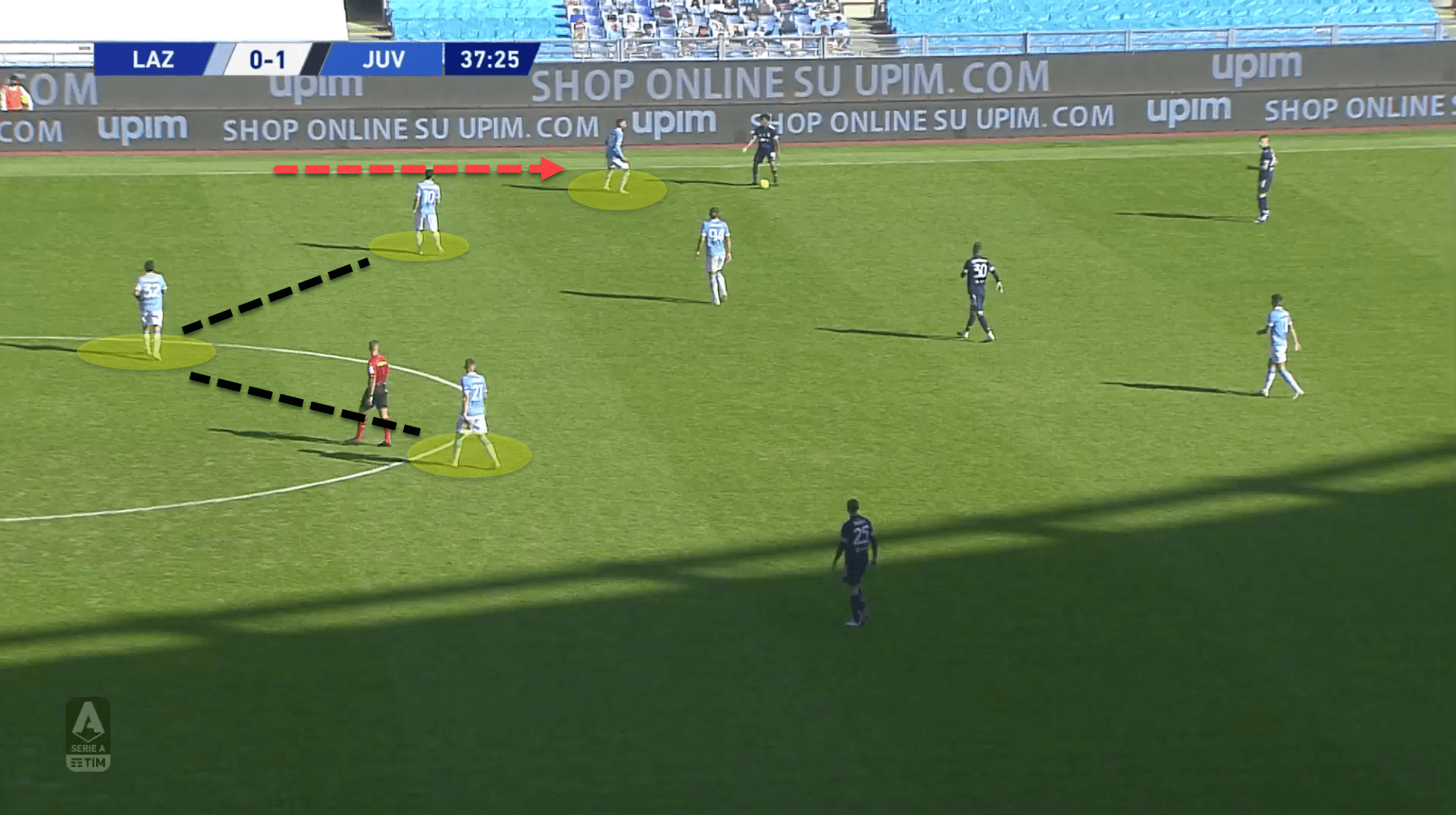 Serie A 2020/21: Lazio vs Juventus - tactical analysis tactics