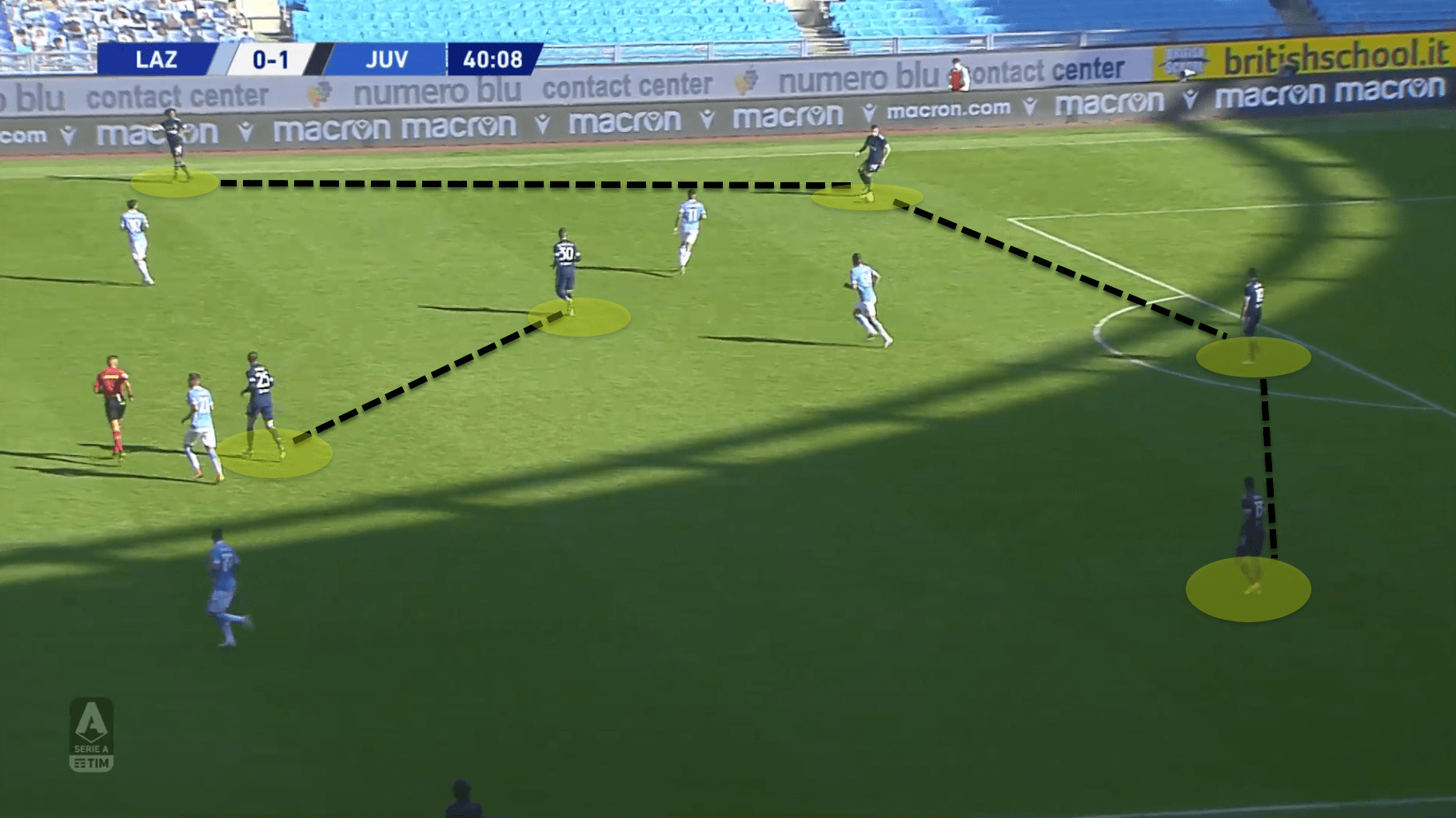 Serie A 2020/21: Lazio vs Juventus - tactical analysis tactics