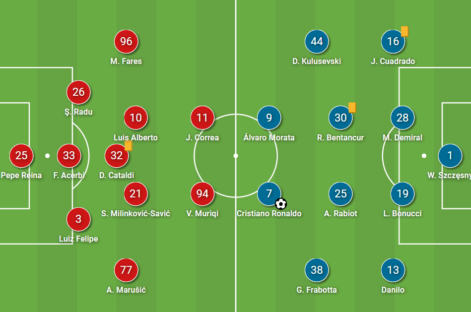 Serie A 2020/21: Lazio vs Juventus - tactical analysis tactics