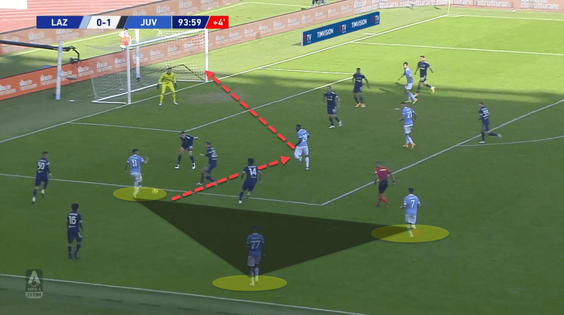 Serie A 2020/21: Lazio vs Juventus - tactical analysis tactics