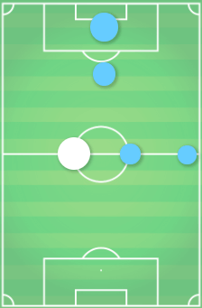 Imran Louza at Nantes 2020/21 – scout report tactical analysis tactics