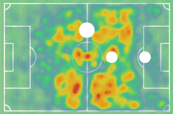 Imran Louza at Nantes 2020/21 – scout report tactical analysis tactics