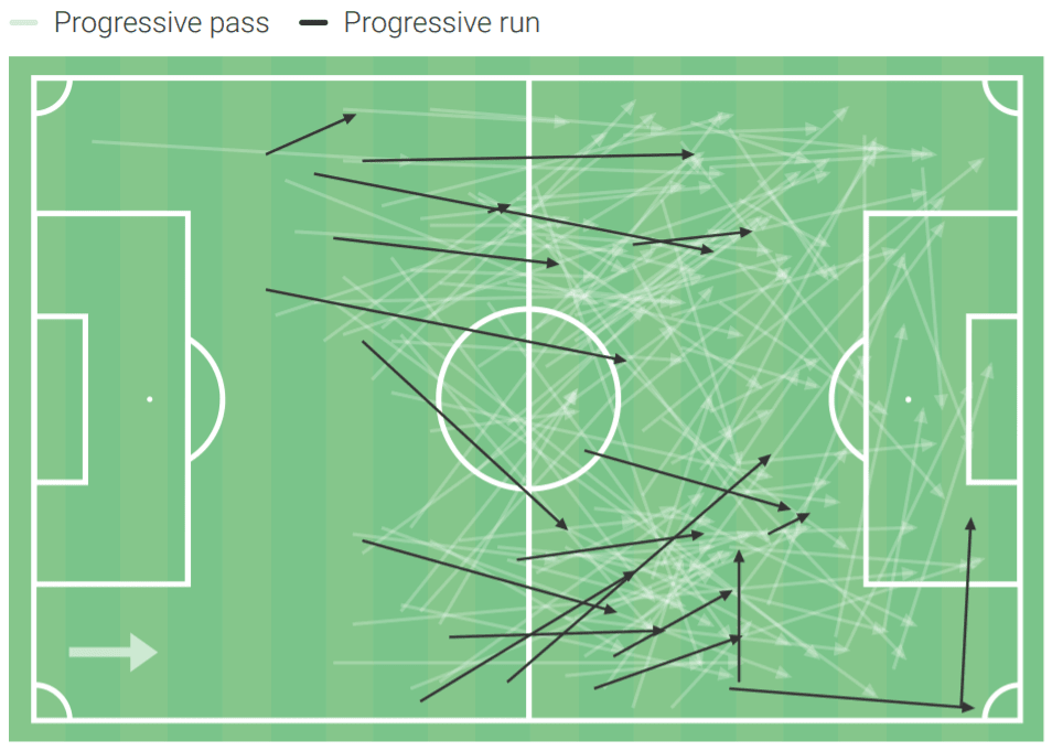 Imran Louza at Nantes 2020/21 – scout report tactical analysis tactics