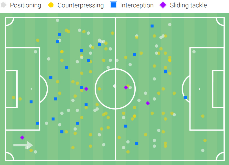 Imran Louza at Nantes 2020/21 – scout report tactical analysis tactics