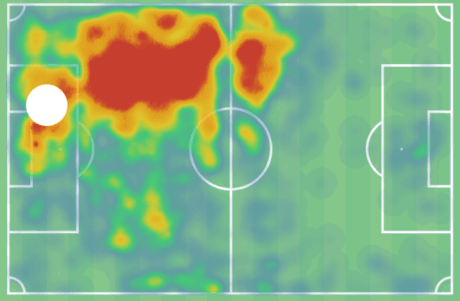 Jean-Kévin Duverne at Brest 2020/21 - scout report tactical analysis tactics