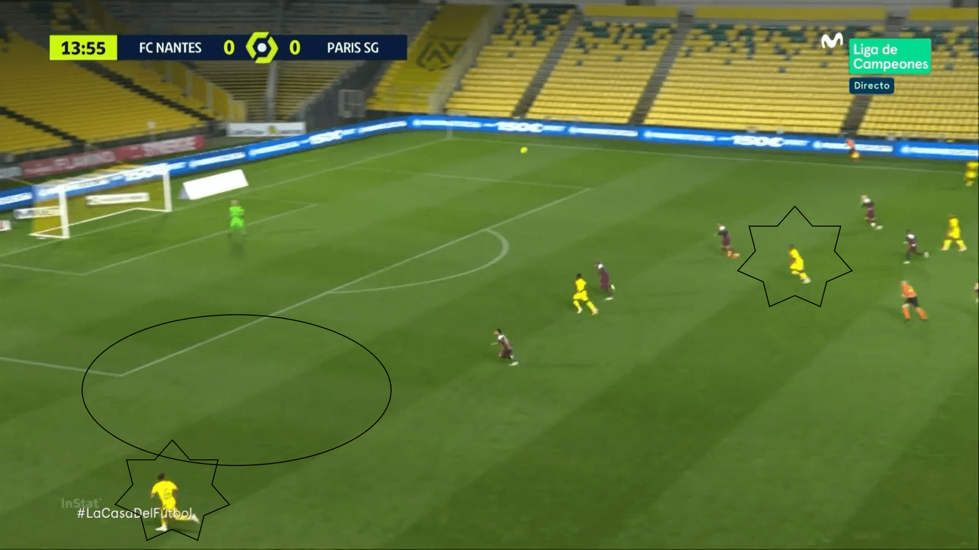 Ligue 1 2020/21: Nantes vs PSG - tactical analysis tactics