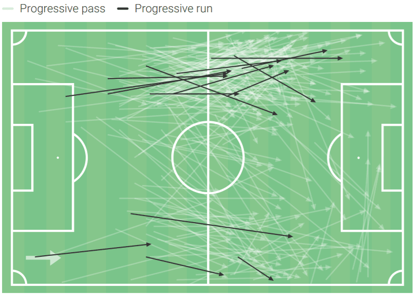 Jean-Kévin Duverne at Brest 2020/21 - scout report tactical analysis tactics