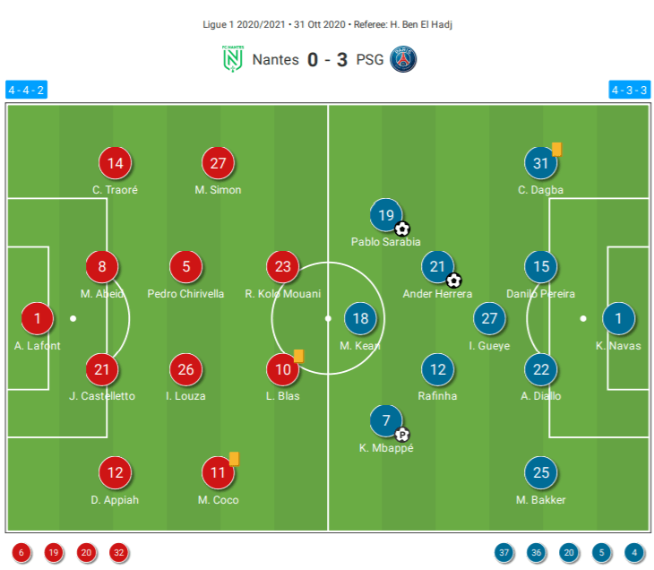 Ligue 1 2020/21: Nantes vs PSG - tactical analysis tactics