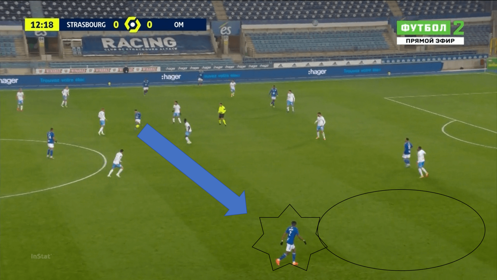 Ligue 1 2020/21: Strasbourg vs Marseille - tactical analysis tactics