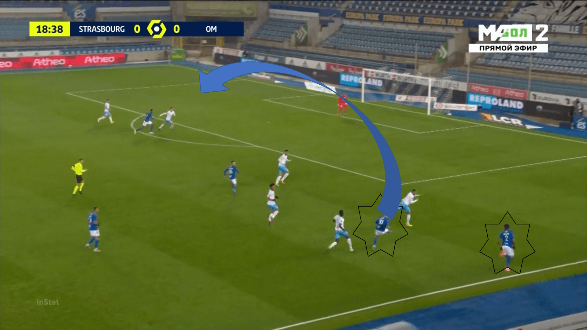 Ligue 1 2020/21: Strasbourg vs Marseille - tactical analysis tactics