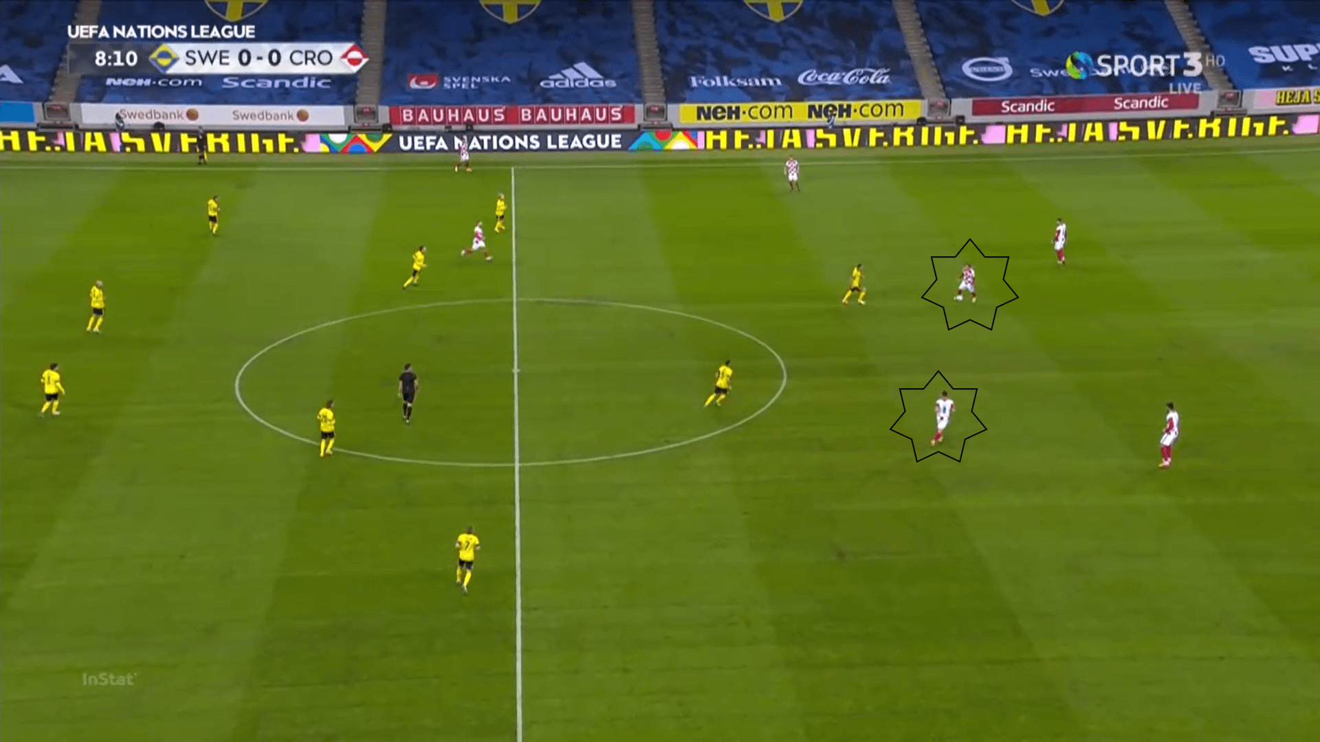 UEFA Nations League 2020/21: Sweden vs Croatia - tactical analysis tactics