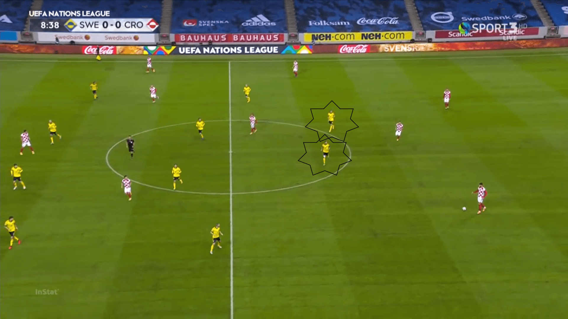 UEFA Nations League 2020/21: Sweden vs Croatia - tactical analysis tactics