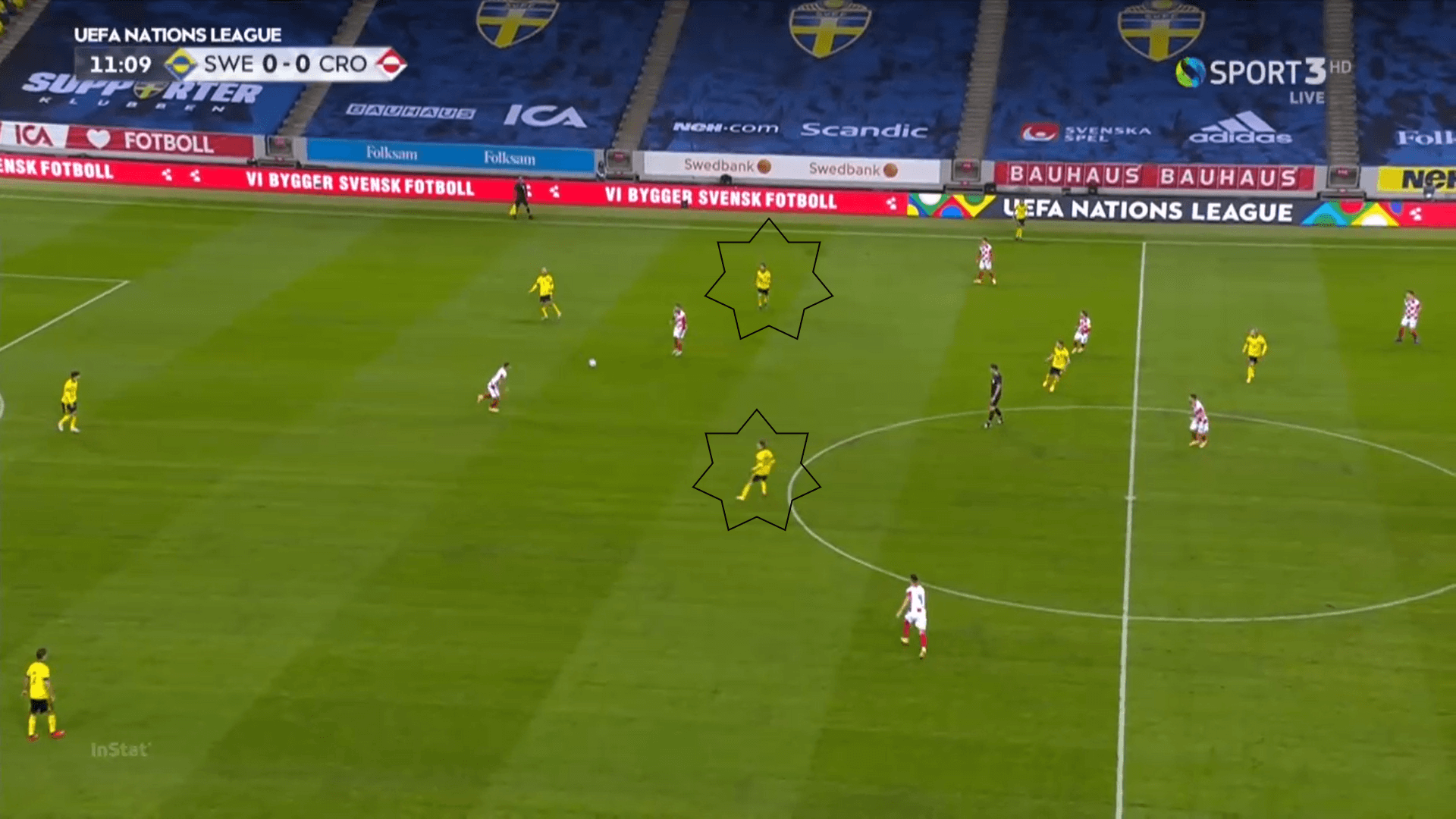 UEFA Nations League 2020/21: Sweden vs Croatia - tactical analysis tactics