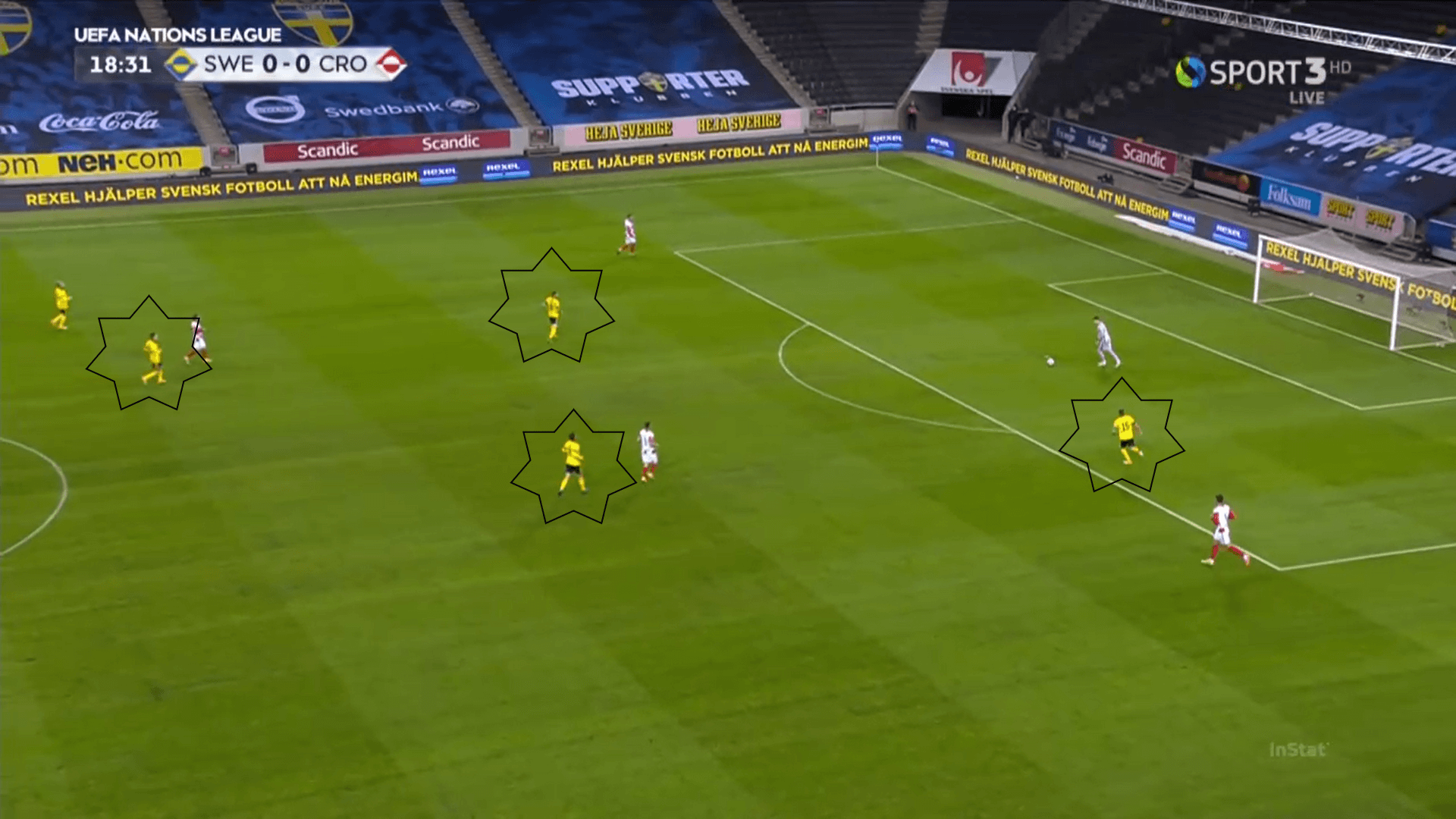 UEFA Nations League 2020/21: Sweden vs Croatia - tactical analysis tactics