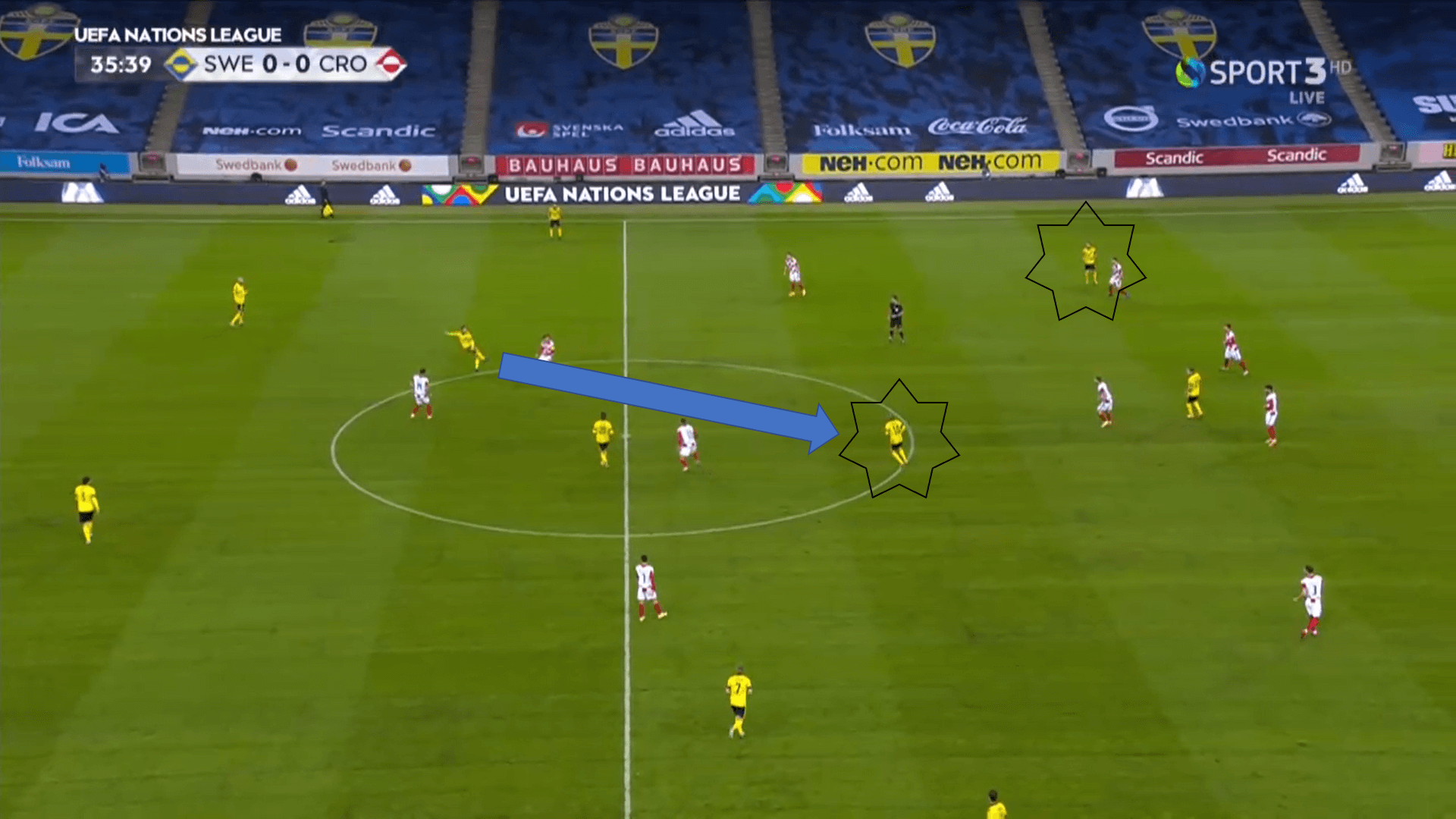 UEFA Nations League 2020/21: Sweden vs Croatia - tactical analysis tactics